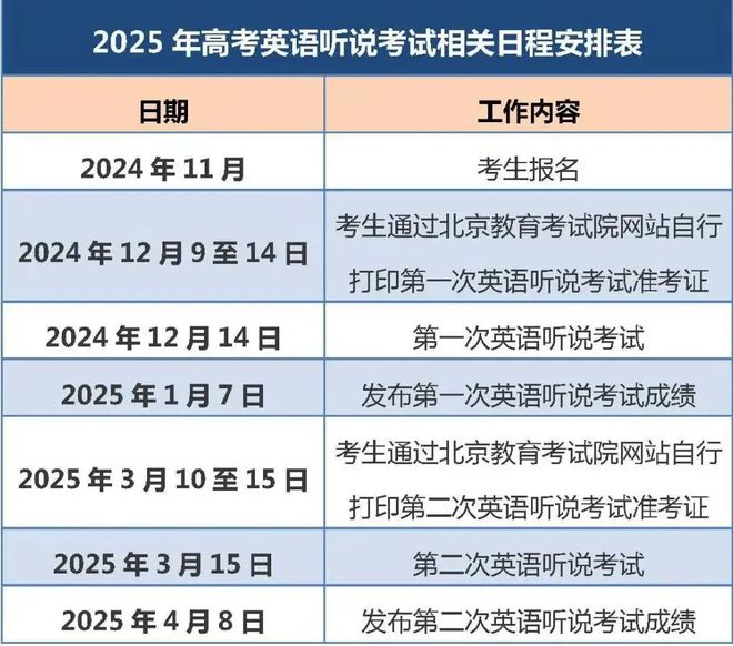 日开考！这些事项考生要注意尊龙凯时app12月14(图2)