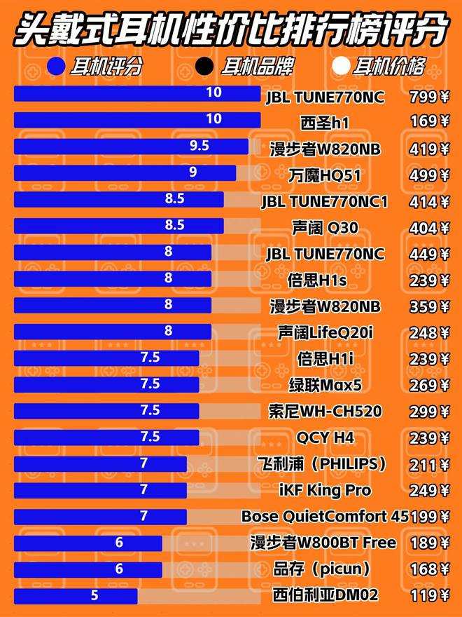 购攻略＋适合学生党的头戴式耳机推荐尊龙凯时网百元头戴式耳机怎么选？选