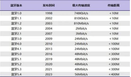 购攻略＋适合学生党的头戴式耳机推荐尊龙凯时网百元头戴式耳机怎么选？选(图3)